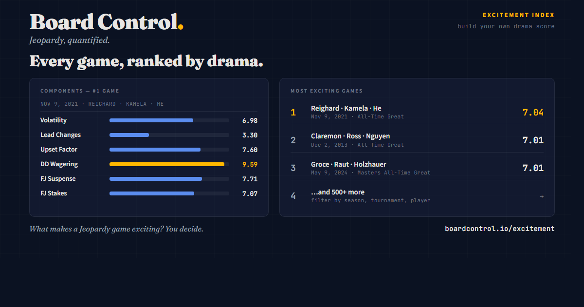 Most Exciting Games — Board Control
